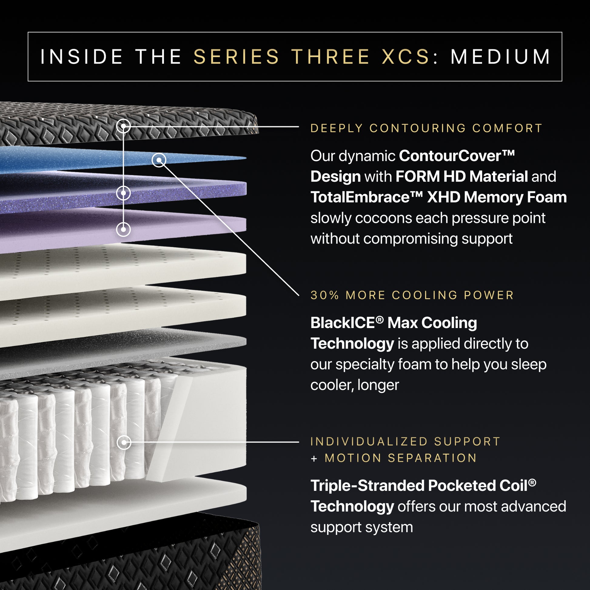 Beautyrest Black Series Three XCS Hybrid Medium Mattress inside the series three xcs medium