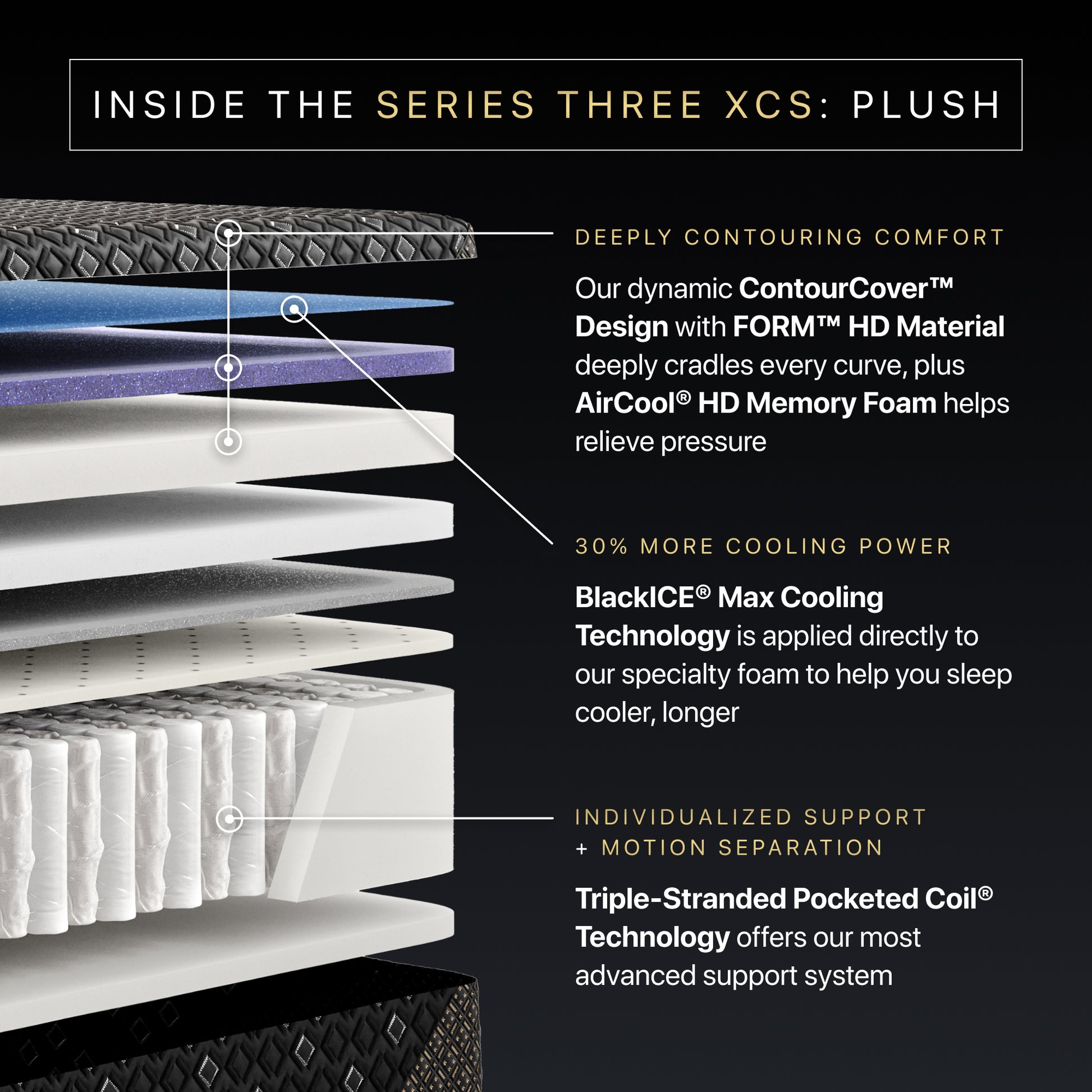 Beautyrest Black Series Three XCS Hybrid Plush Mattress inside the series three xcs plush
