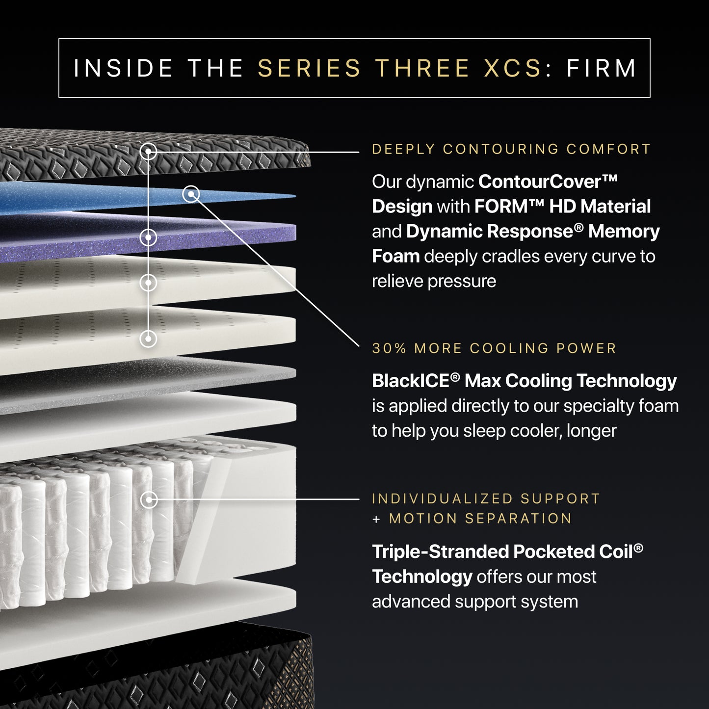 Beautyrest Black Series Three XCS Hybrid Firm Mattress inside the series three xcs firm