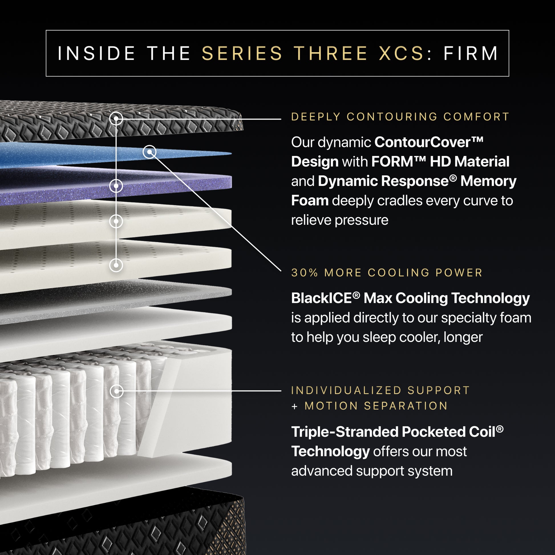 Beautyrest Black Series Three XCS Hybrid Firm Mattress inside the series three xcs firm