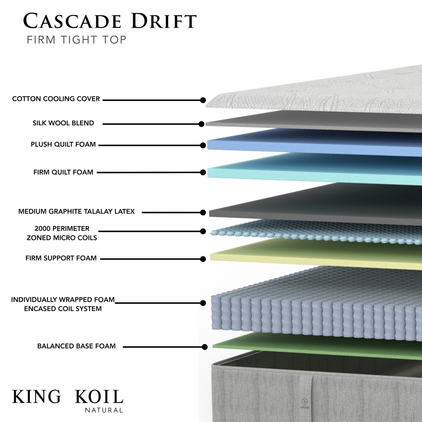 King Koil Natural Retreat Cascade Drift Firm Mattress - Cross Section Detail