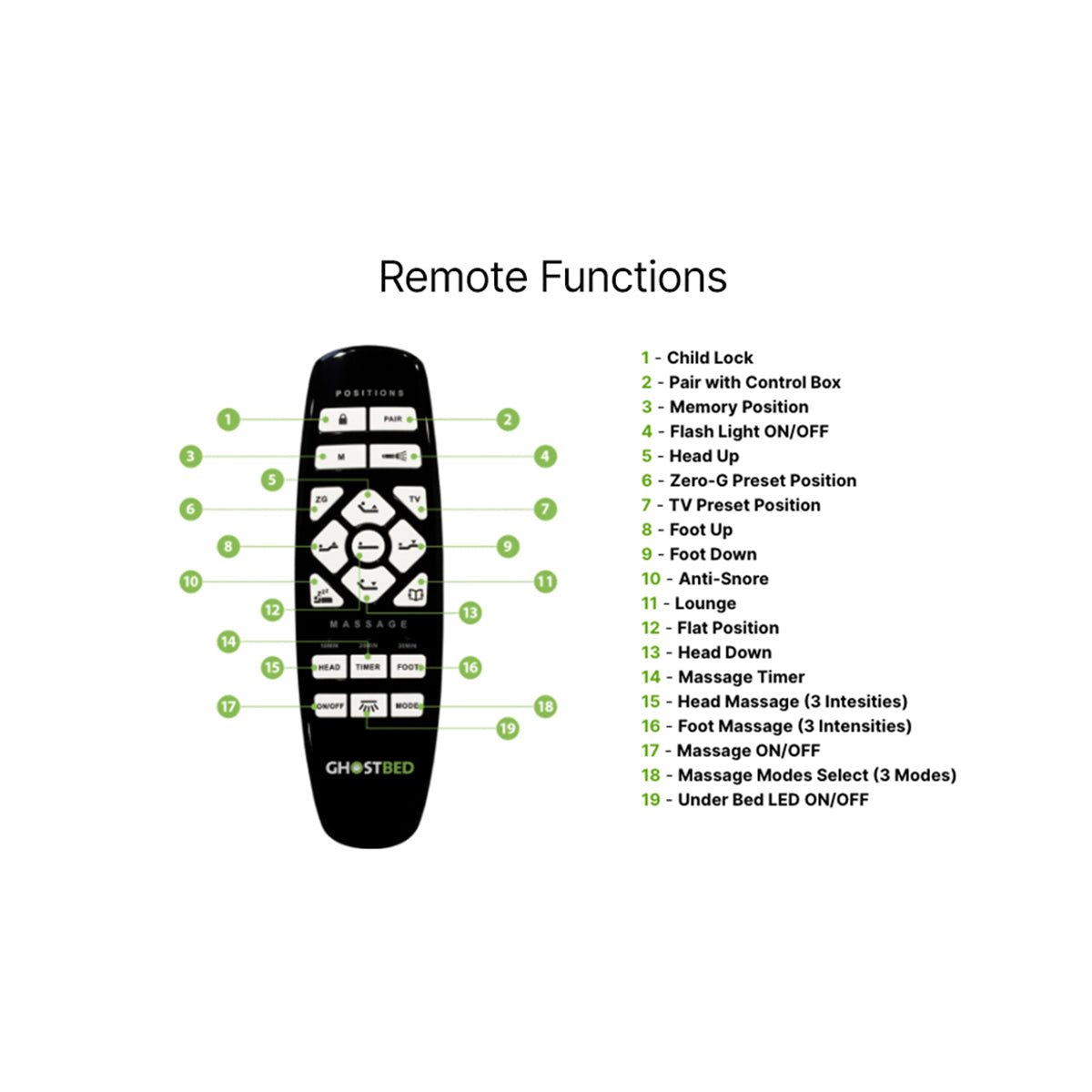 GhostBed Adjustable Base Remote