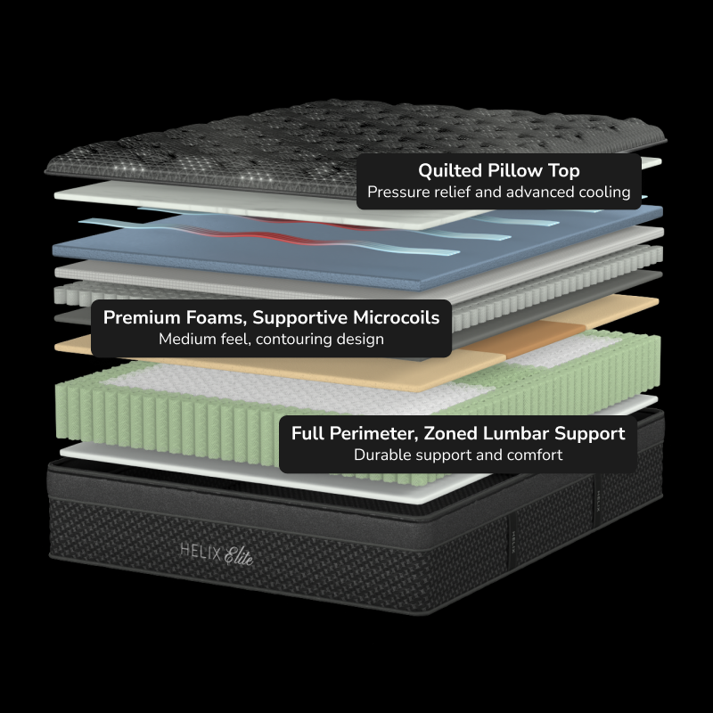Helix Dawn Elite Firm Hybrid Mattress II_Function Image 2