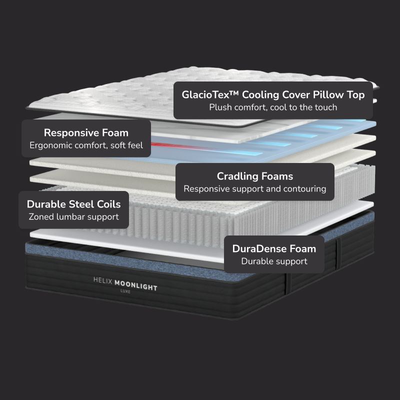 Helix Moonlight Luxe Plush Hybrid Mattress II-Functional Image 4