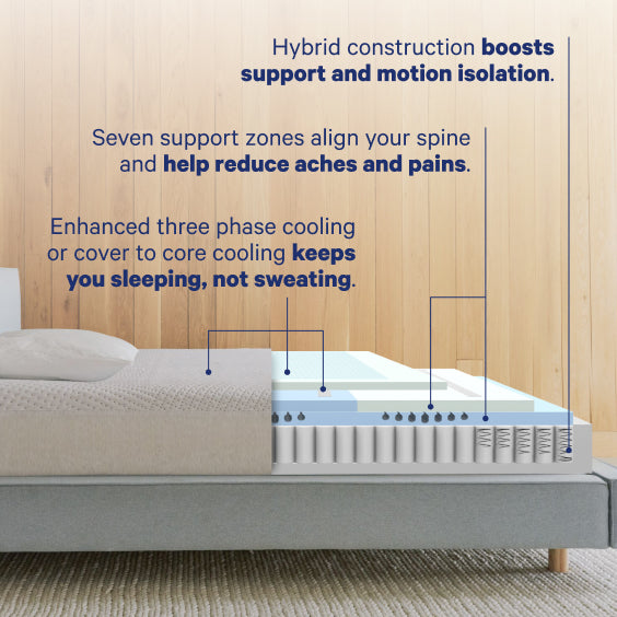 Casper Snow Max Hybrid Mattress. Hybrid construction boosts support and motion isolation. Seven support zones align your spine and help reduce aches and pains. Enhanced three phase cooling or cover to core cooling keeps you sleeping, not sweating.