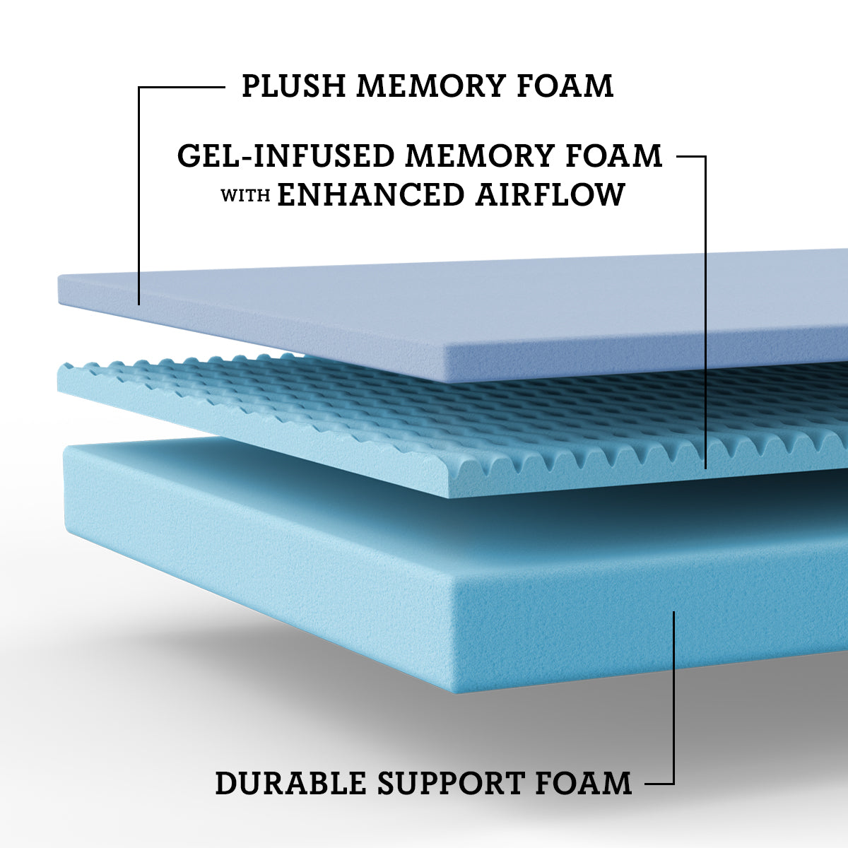 SomosBeds Restorative Medium Mattress - Foam Stack