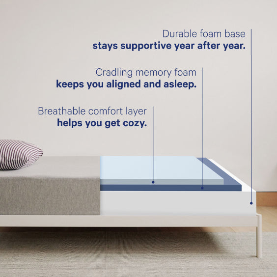 Casper One Mattress. Durable foam base stays supportive year after year. Cradling memory foam keeps you aligned and asleep. Breathable comfort layer helps you get cozy.