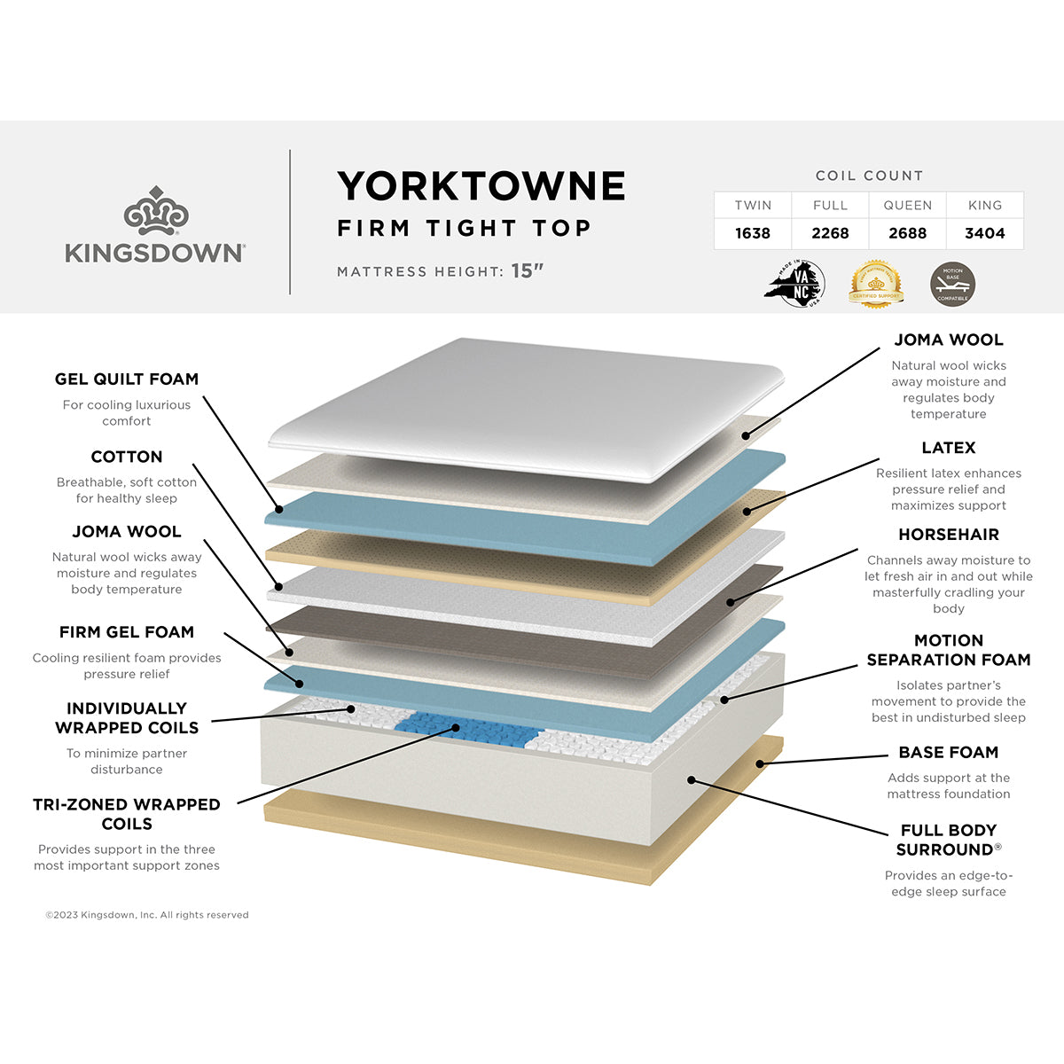 Kingsdown Yorktowne Hybrid Firm Mattress