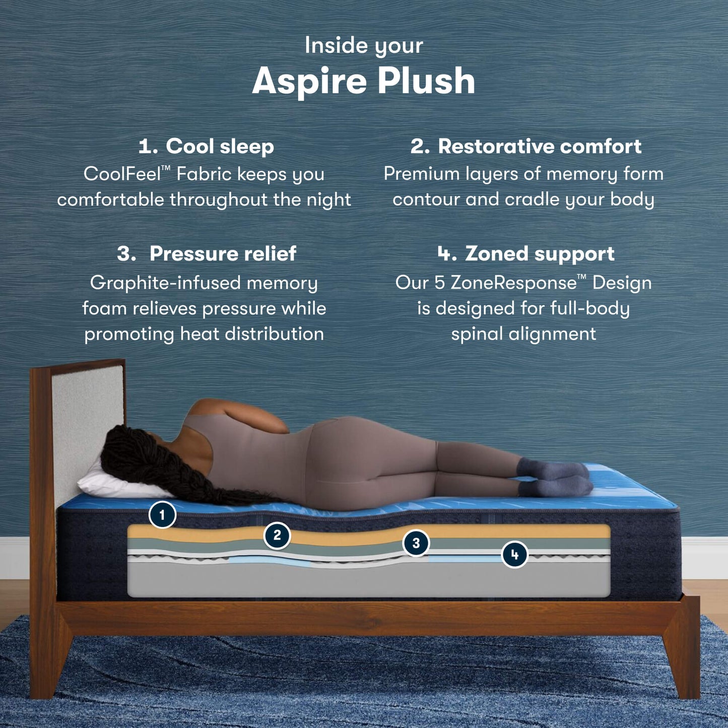 Serta iComfort Aspire Plush Mattress - Cutaway Image with overlay