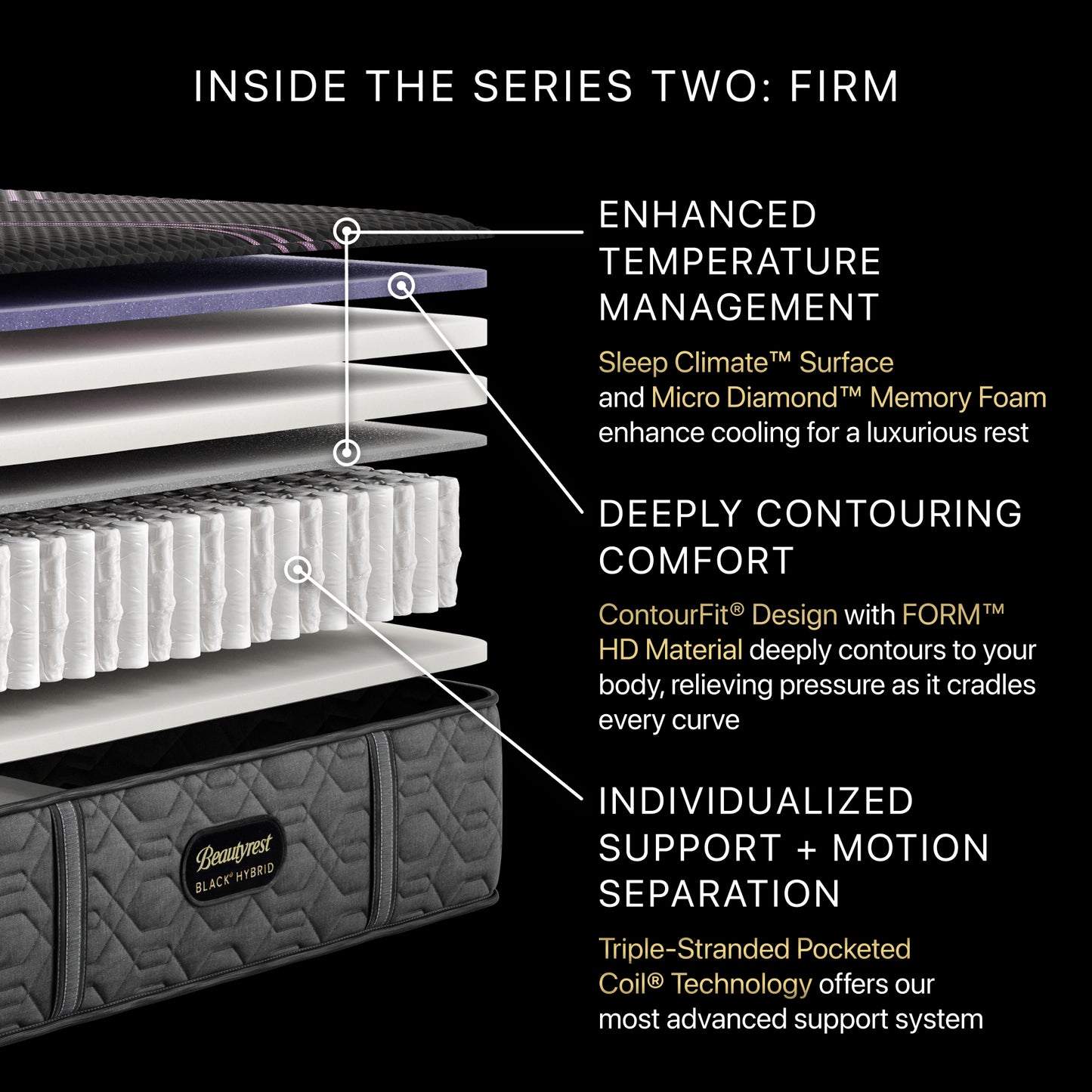 Beautyrest Black Series Two Firm Hybrid Mattress Cutaway Detail