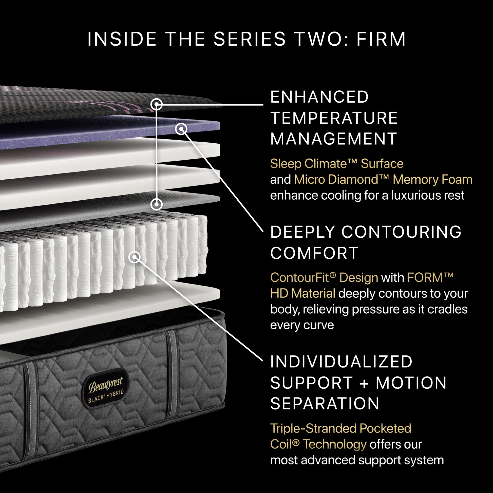 Beautyrest Black Series Two Firm Hybrid Mattress Cutaway Detail