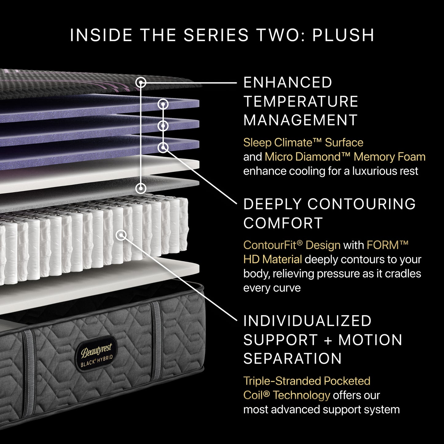 Beautyrest Black Series Two Plush Hybrid Mattress Cutaway Detail