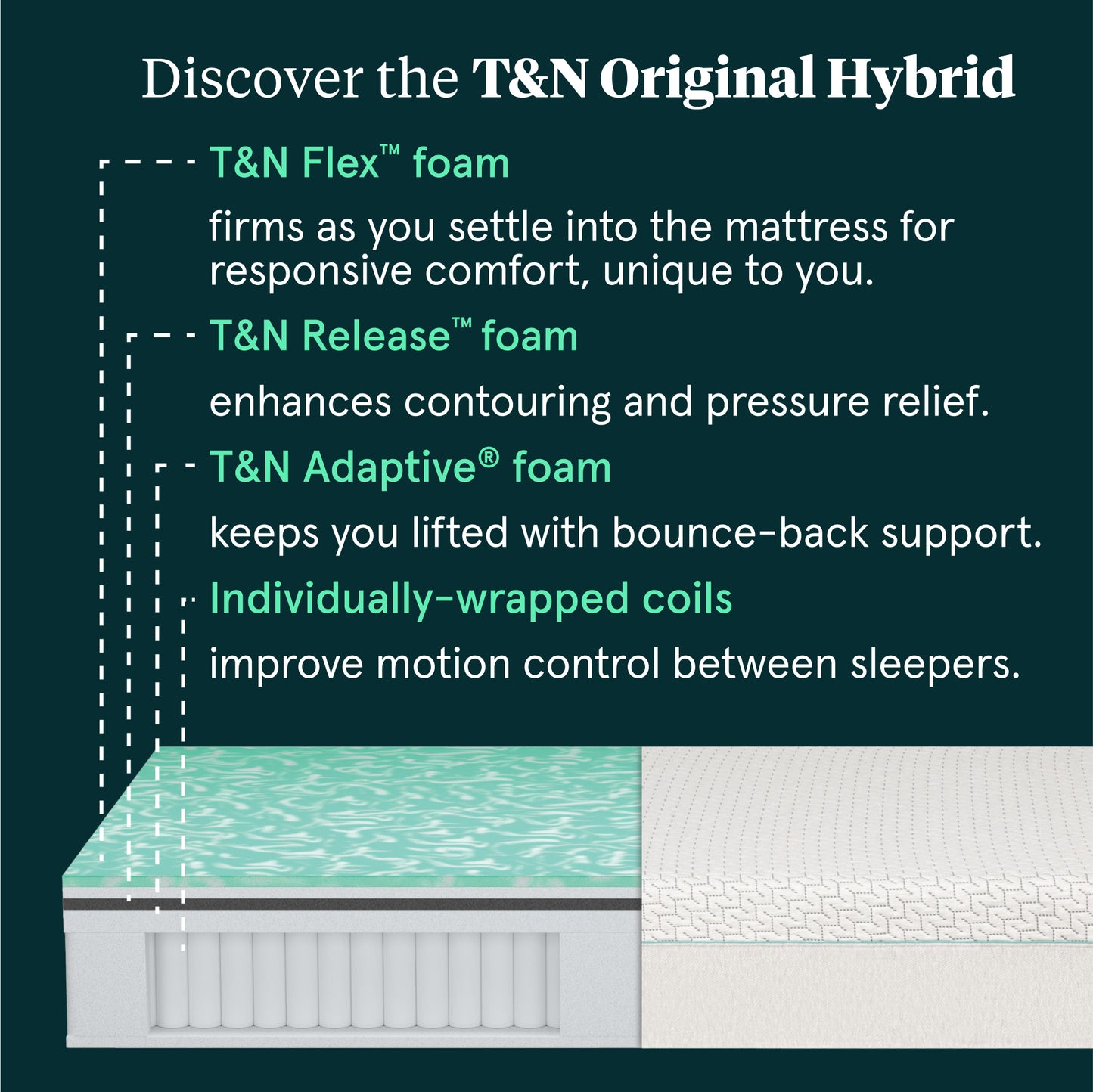 Tuft & Needle Original Medium Hybrid Mattress - Mattress Layer Details