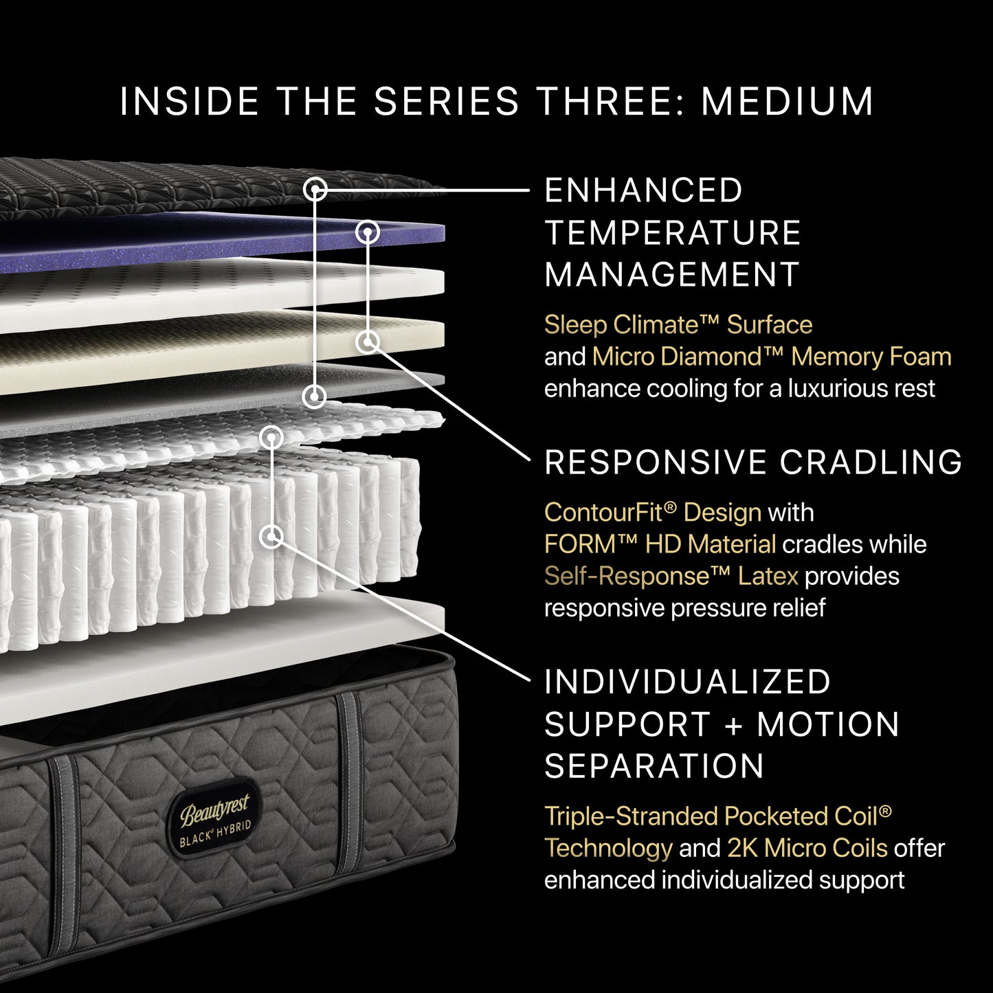 Beautyrest Black Series Three Medium Hybrid Mattress Cutaway Detail