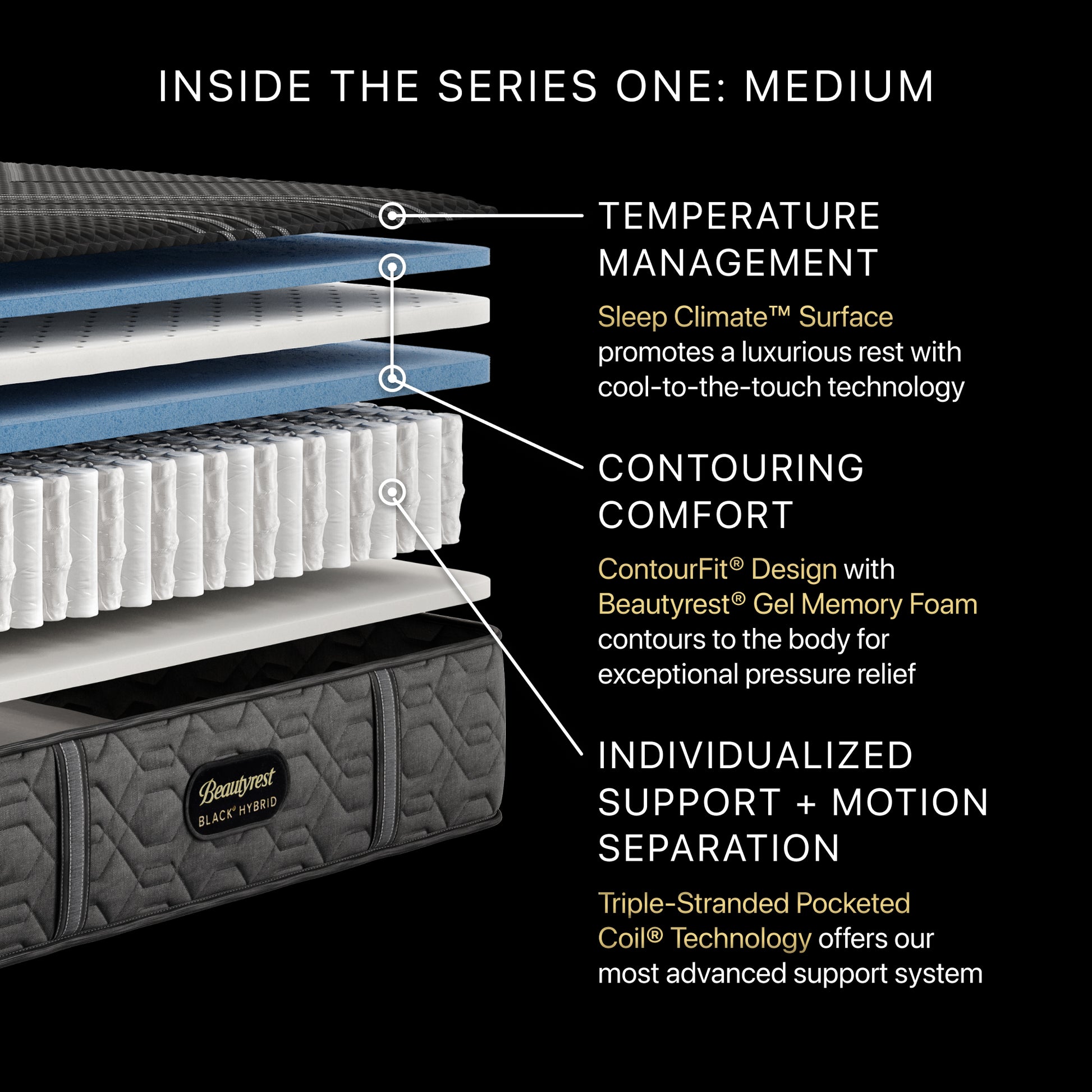 Beautyrest Black Series One Medium Hybrid Mattress Cutaway Detail