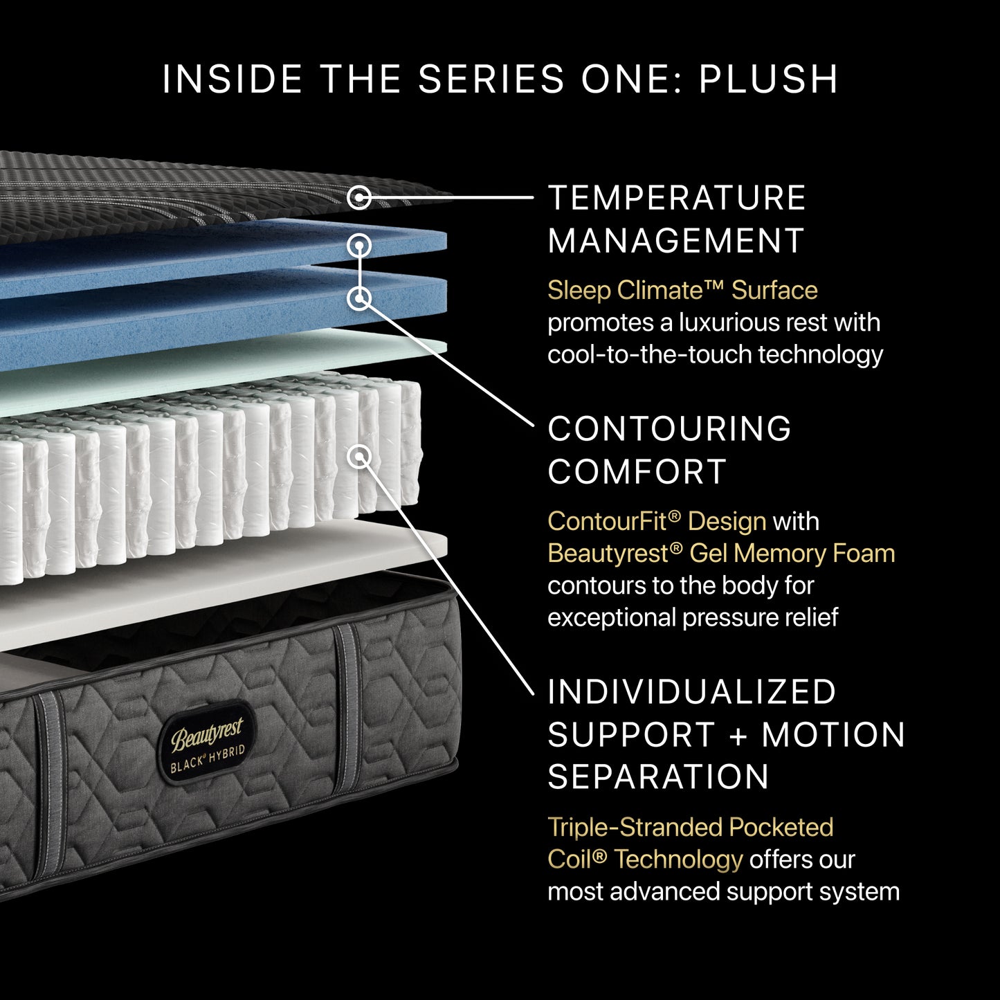 Beautyrest Black Series One Plush Hybrid Mattress Cutaway Detail