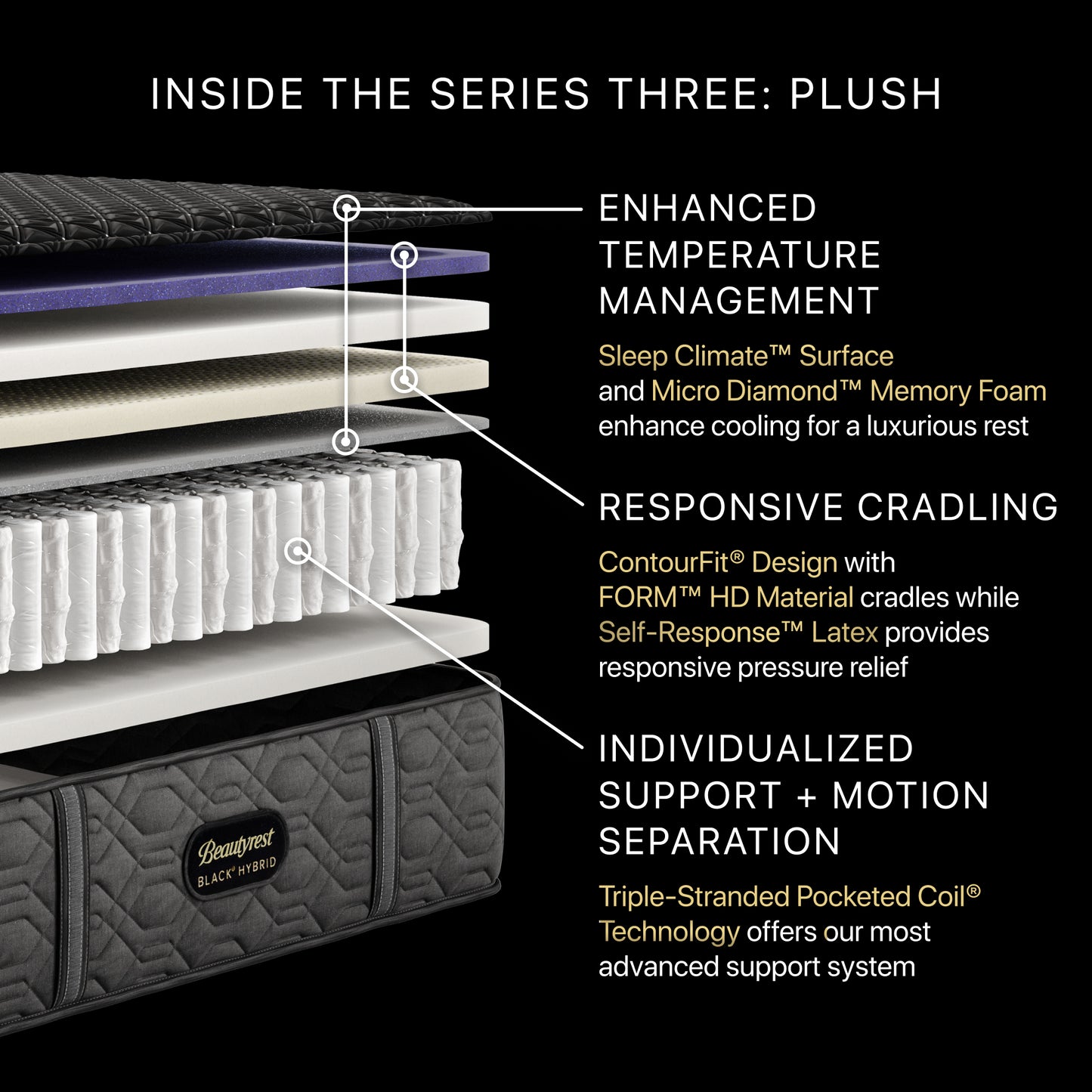 Beautyrest Black Series Three Plush Hybrid Mattress Cutaway Detail