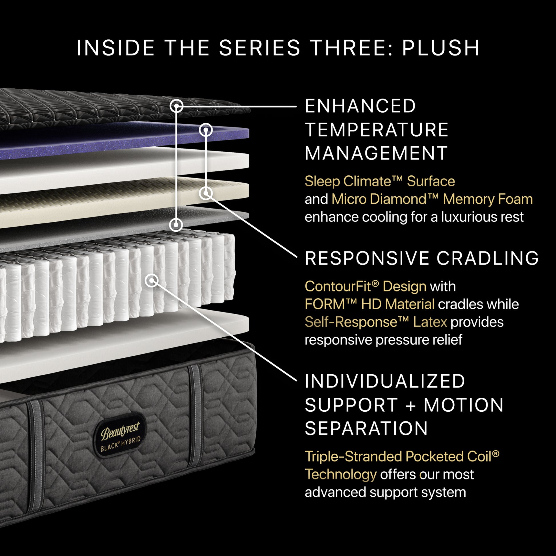 Beautyrest Black Series Three Plush Hybrid Mattress Cutaway Detail