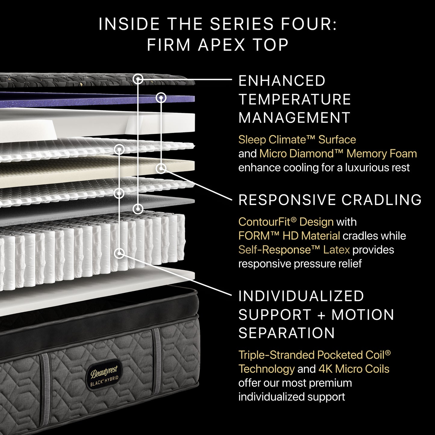Beautyrest Black Series Four Firm Apex Top Hybrid Mattress Cutaway Detail