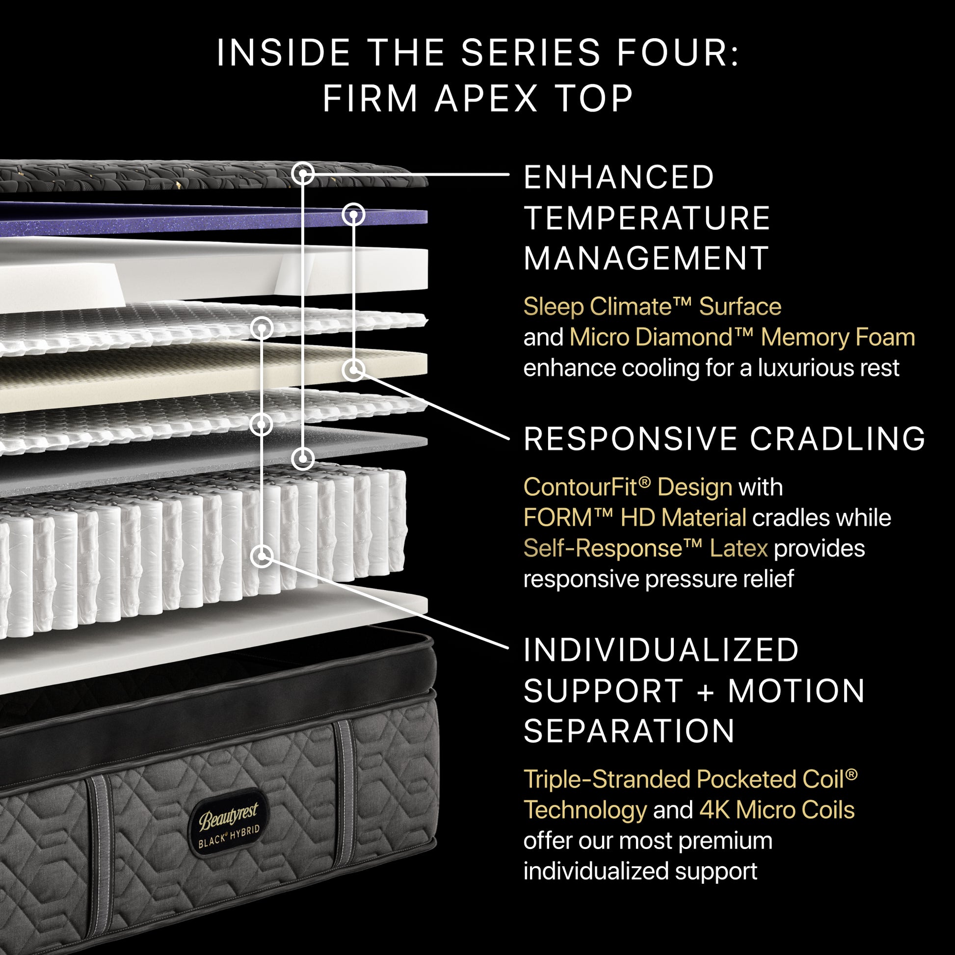 Beautyrest Black Series Four Firm Apex Top Hybrid Mattress Cutaway Detail