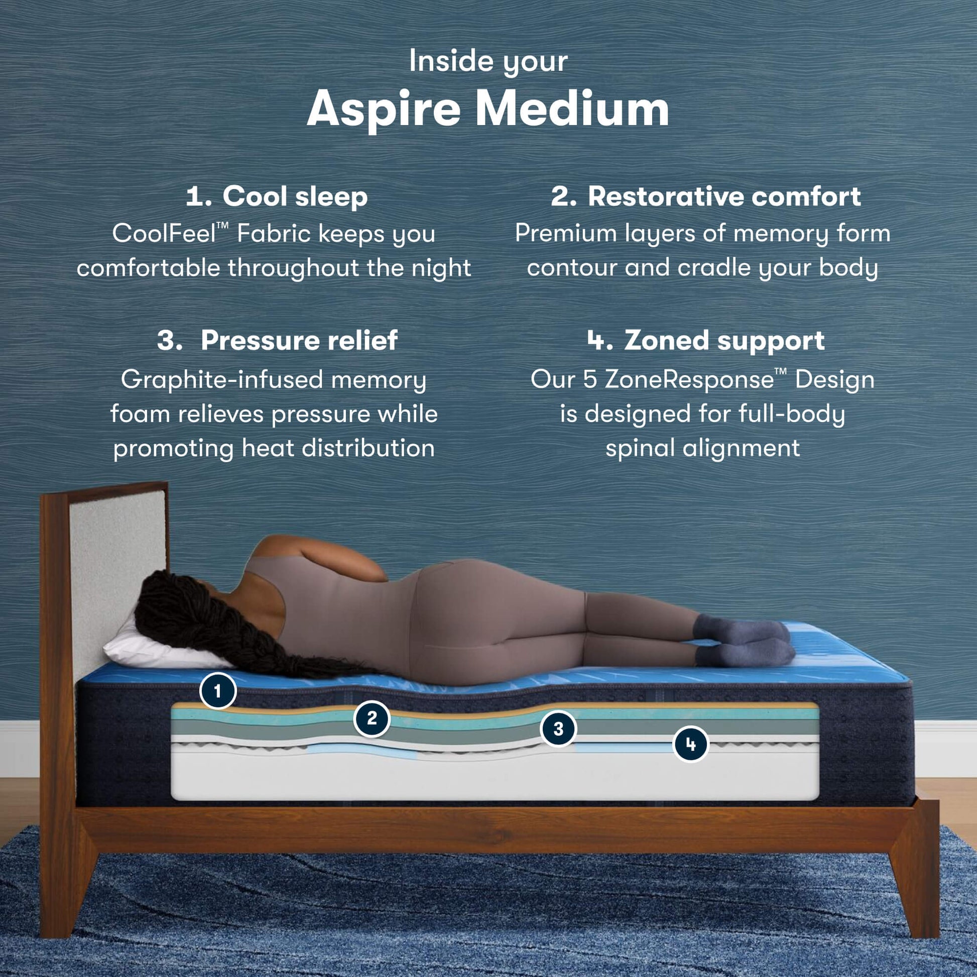 Serta iComfort Aspire Medium Mattress - Cutaway Image with overlay