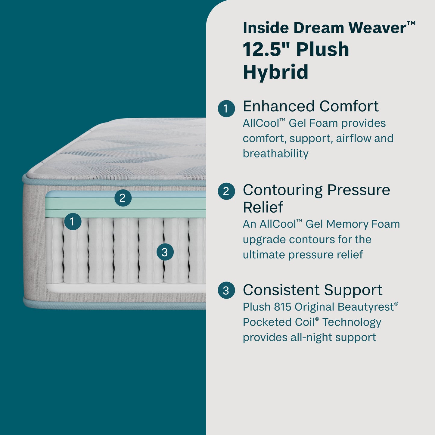 BeautySleep Dream Weaver Plush Hybrid Mattress Cutaway