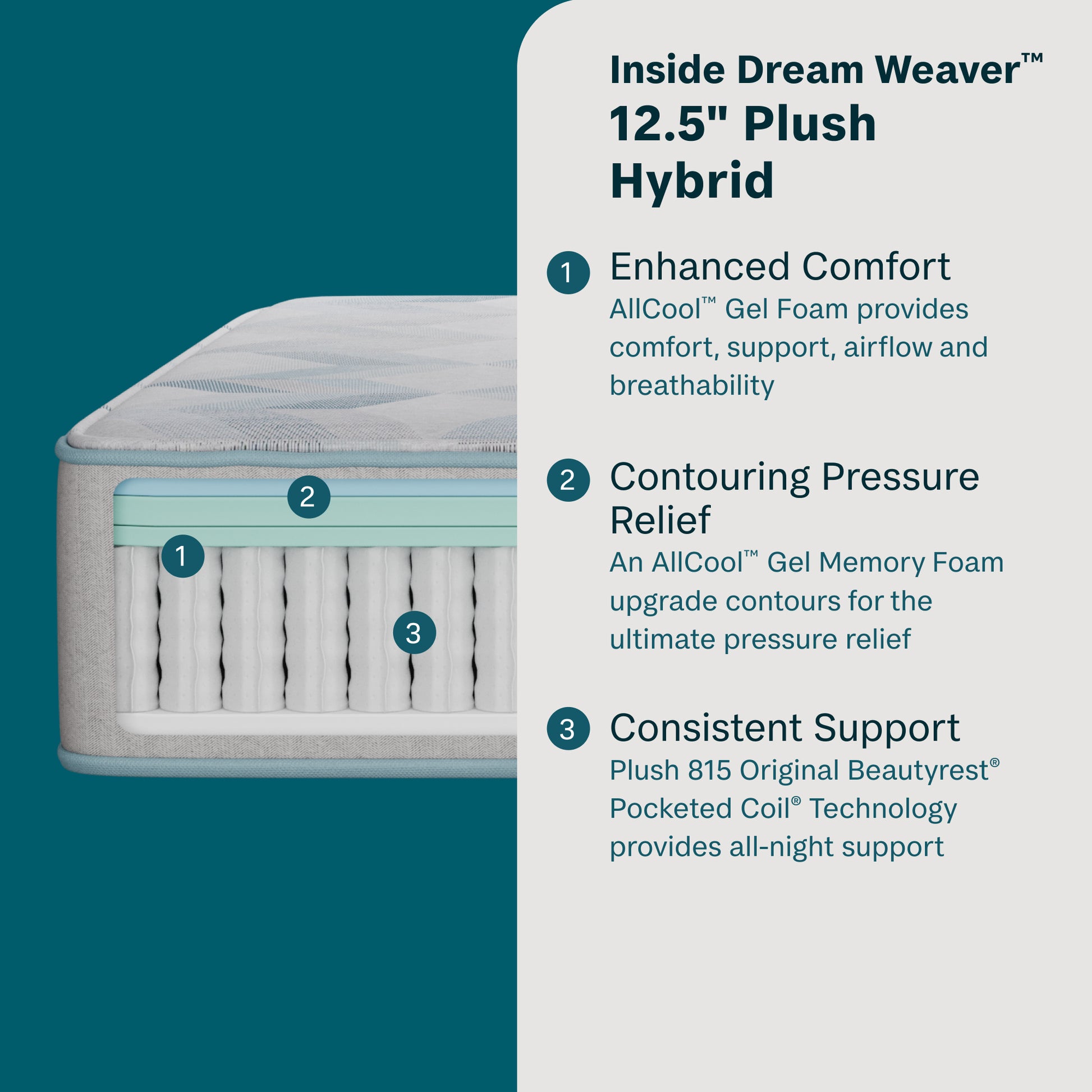 BeautySleep Dream Weaver Plush Hybrid Mattress Cutaway