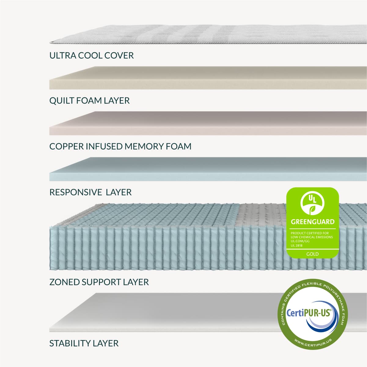 Leesa Oasis Chill Cushion Firm Hybrid Mattress-layers