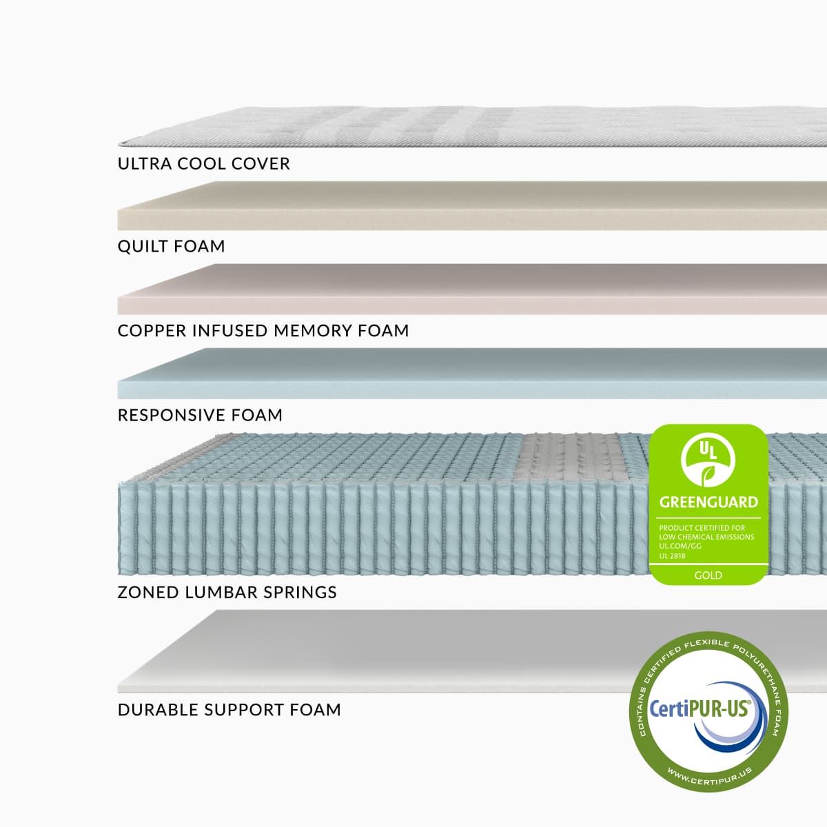 Leesa Oasis Chill Cushion Firm Hybrid Mattress Layer Detail