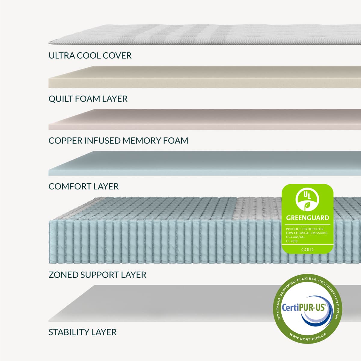 Leesa Studio Chill Medium Hybrid Mattress-layers