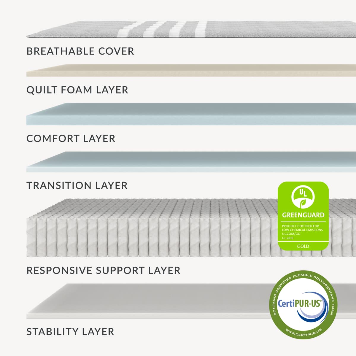 Leesa Plus Medium Hybrid Mattress-layers