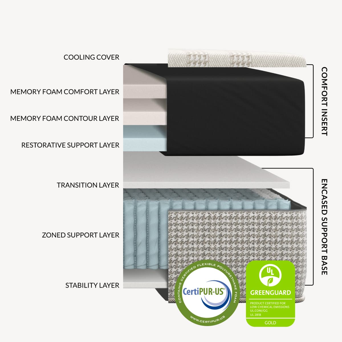 Leesa Reserve Firm Hybrid Mattress-layers