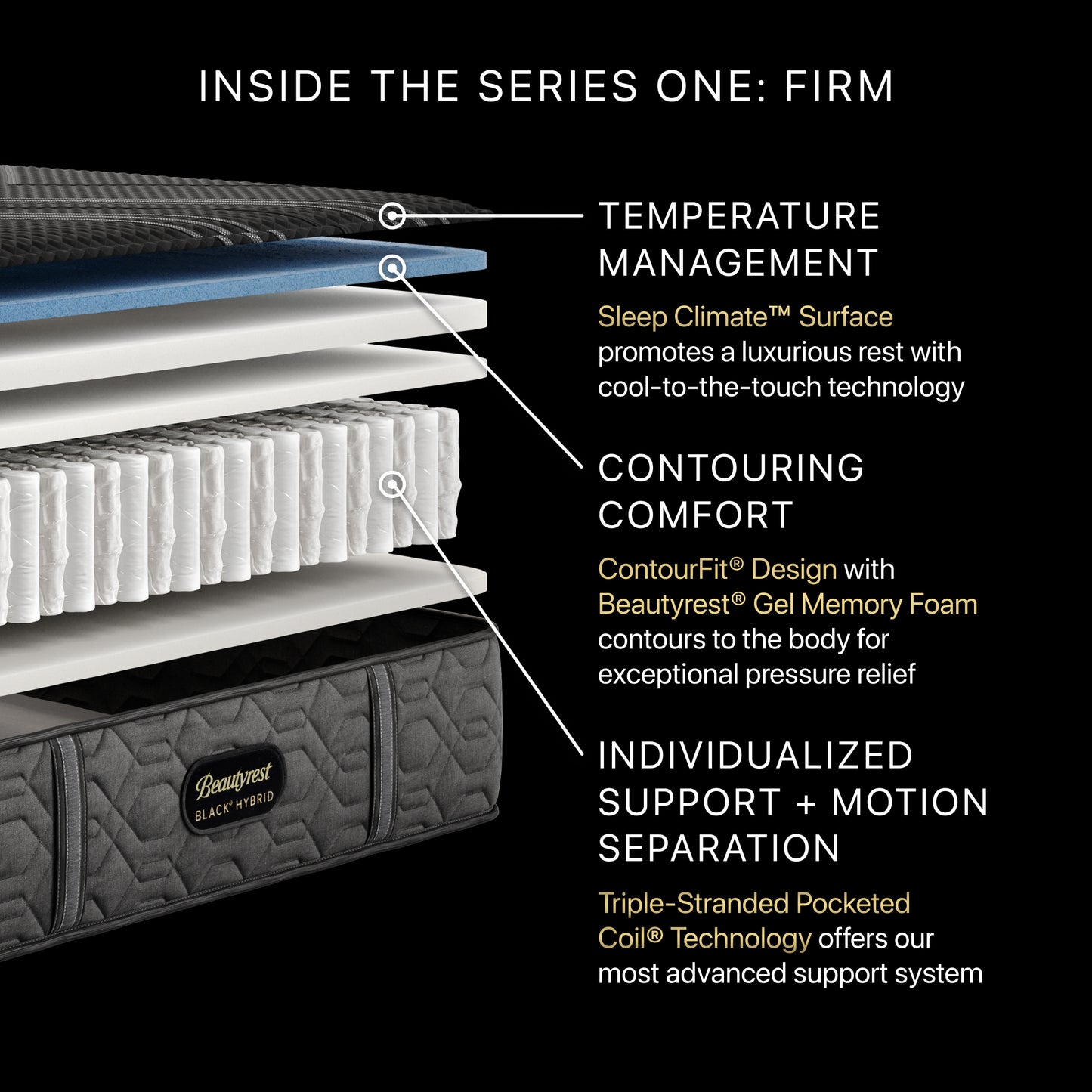 Beautyrest Black Series One Firm Hybrid Mattress Cutaway Detail