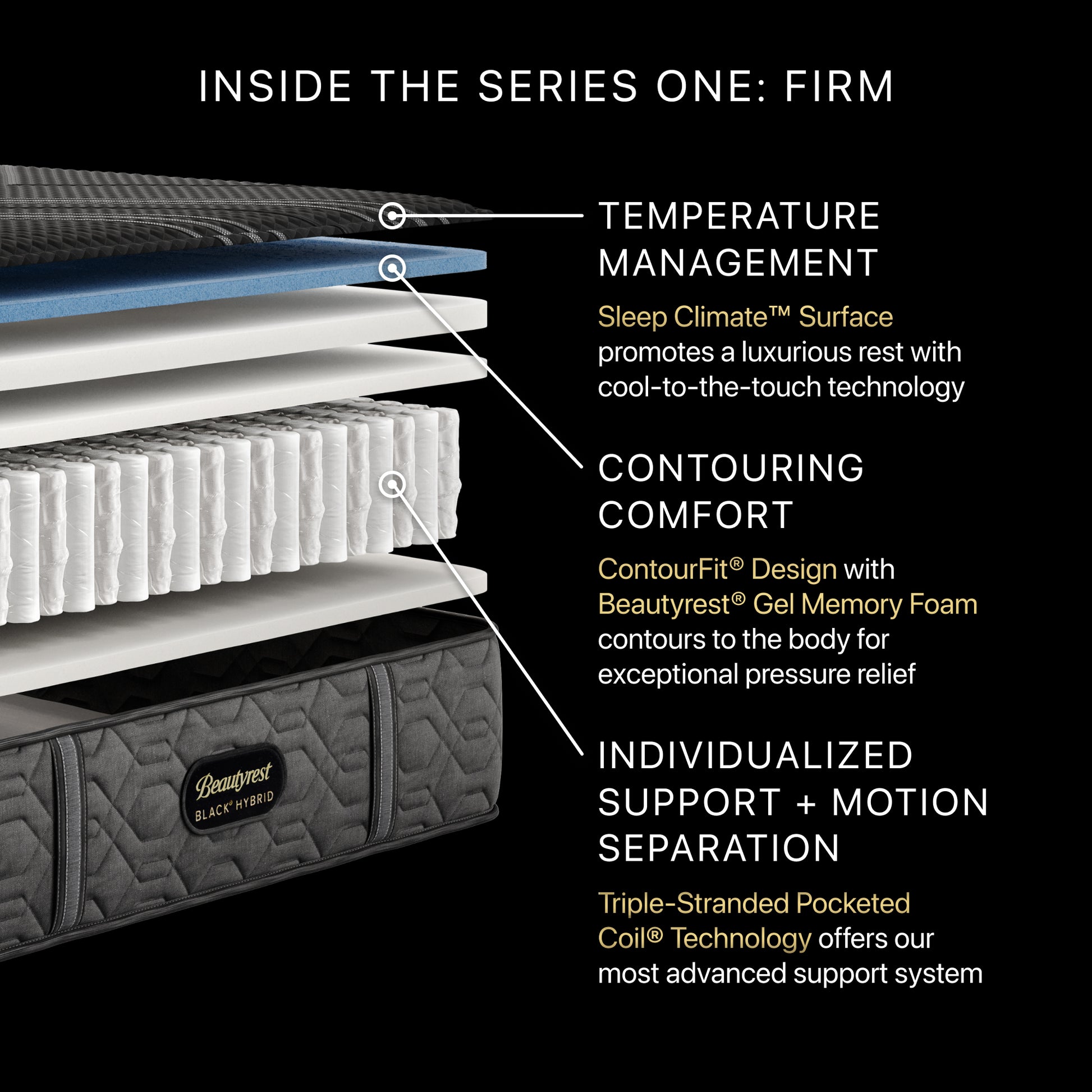 Beautyrest Black Series One Firm Hybrid Mattress Cutaway Detail