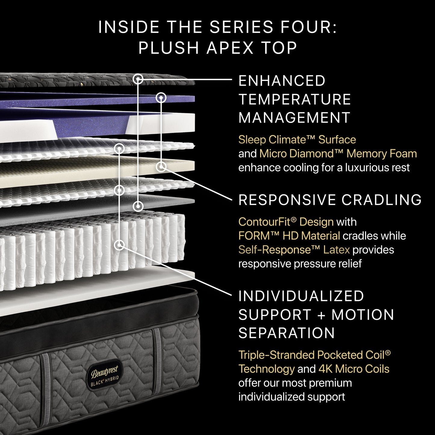 Beautyrest Black Series Four Plush Apex Top Hybrid Mattress Cutaway Detail