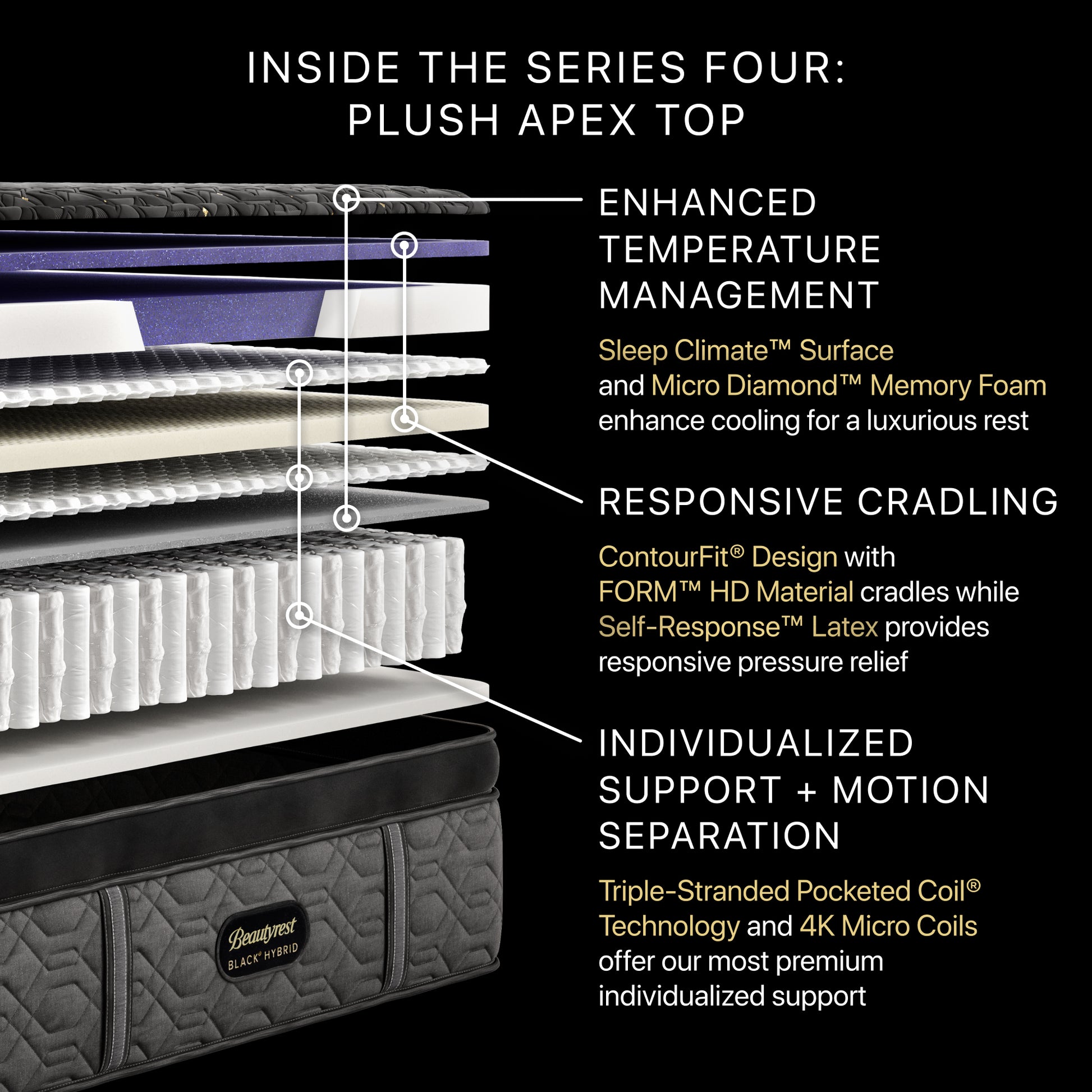 Beautyrest Black Series Four Plush Apex Top Hybrid Mattress Cutaway Detail