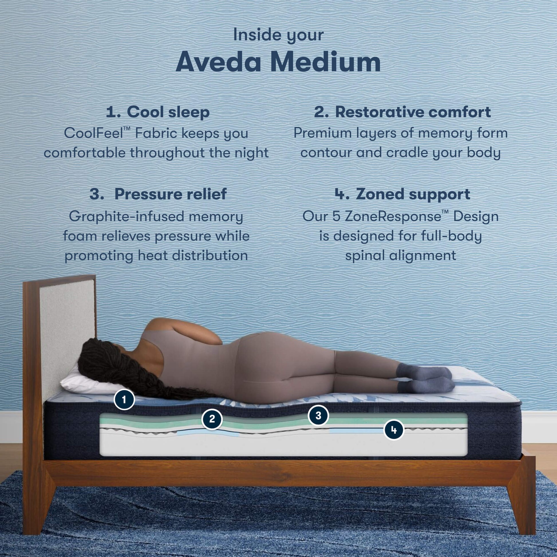 Serta iComfort Aveda Medium Mattress - Cutaway Image with overlay