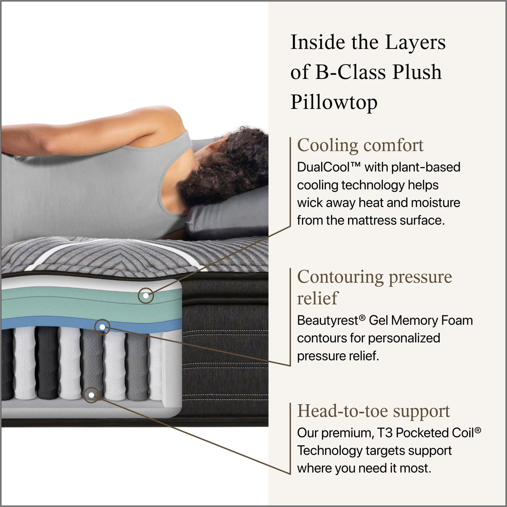 Beautyrest Black B-Class Plush Pillow Top Mattress Cutaway Image with overlay
