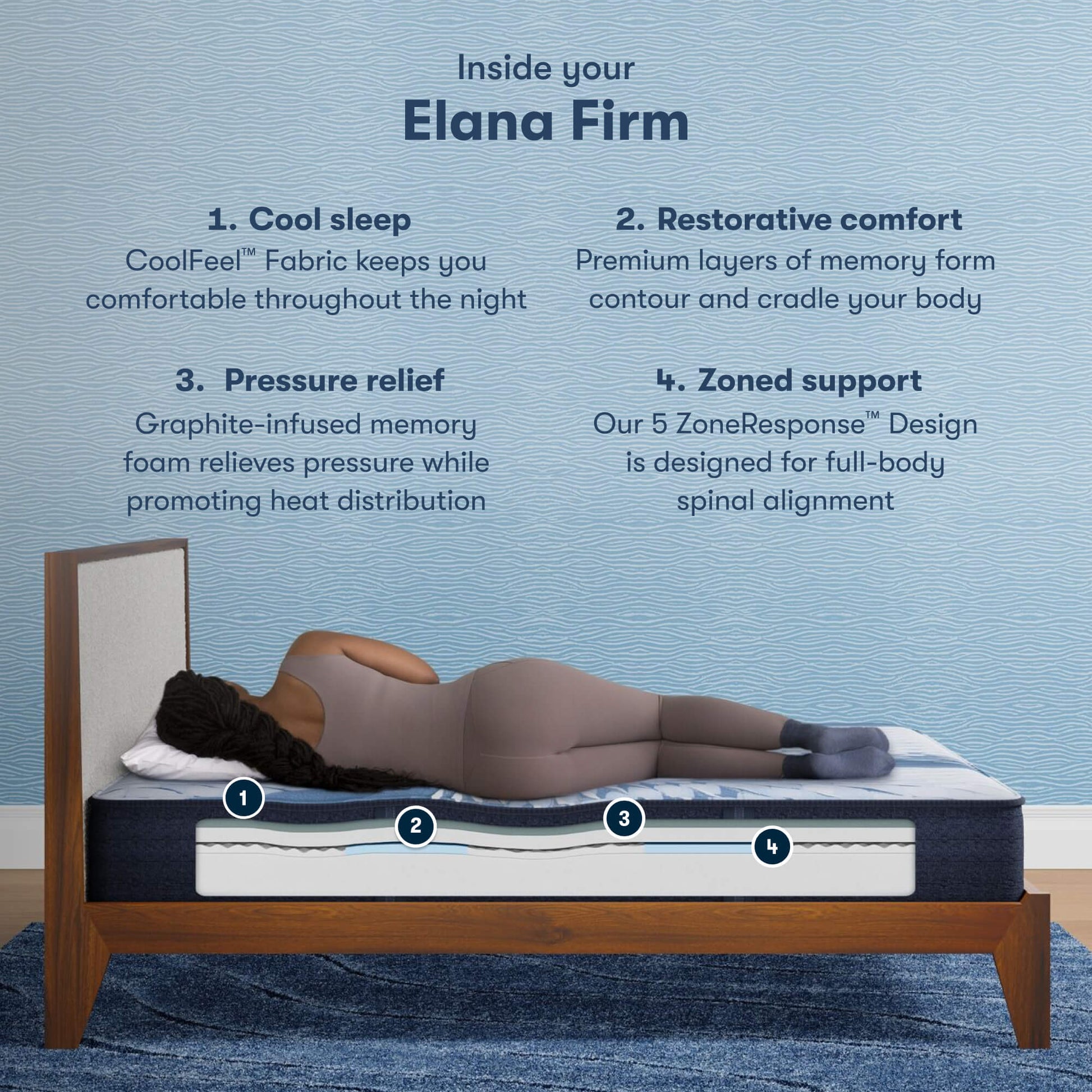 Serta iComfort Elana Firm Mattress - Cutaway Image with overlay