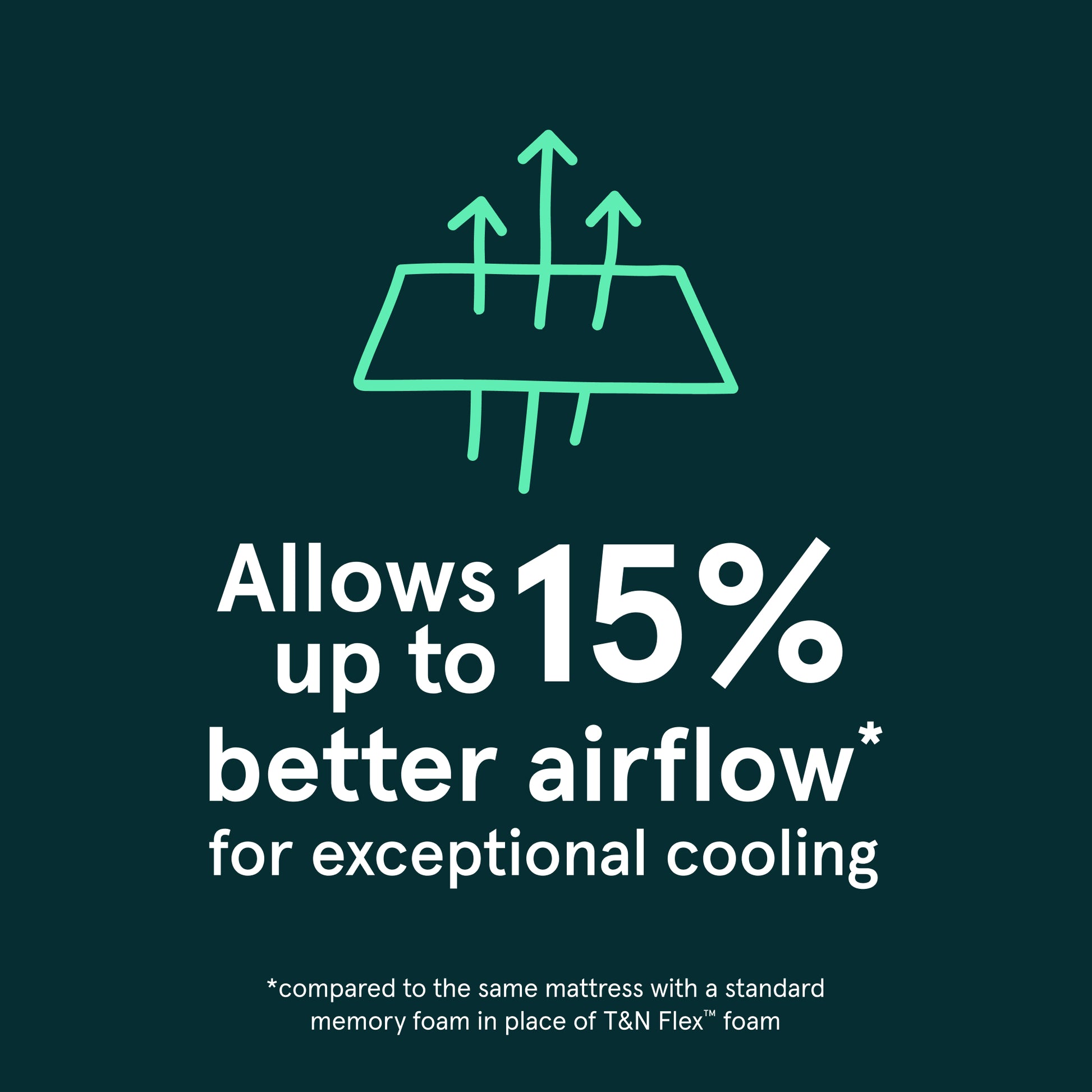 Tuft & Needle Mint Medium Mattress - Up to 15% Better Airflow Detail