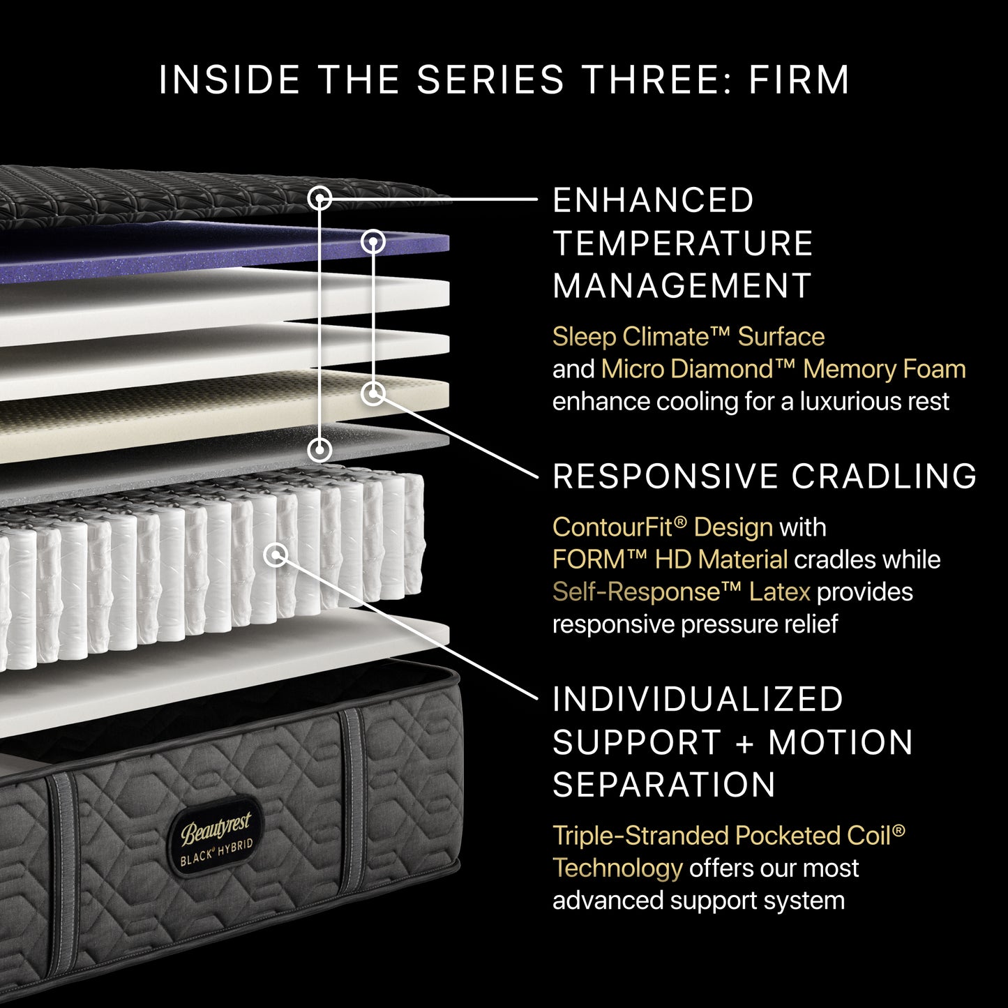 Beautyrest Black Series Three Firm Hybrid Mattress Cutaway Detail