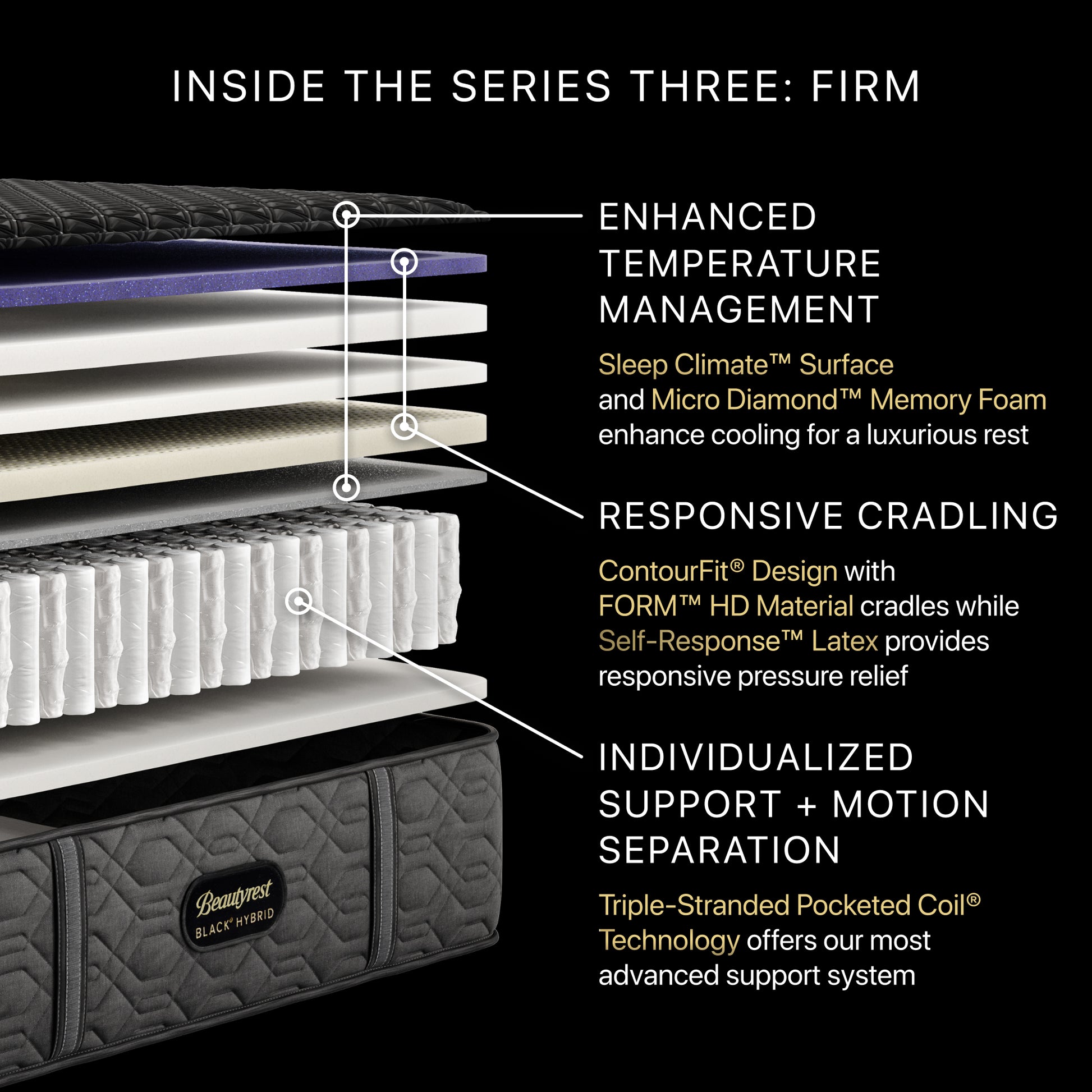 Beautyrest Black Series Three Firm Hybrid Mattress Cutaway Detail