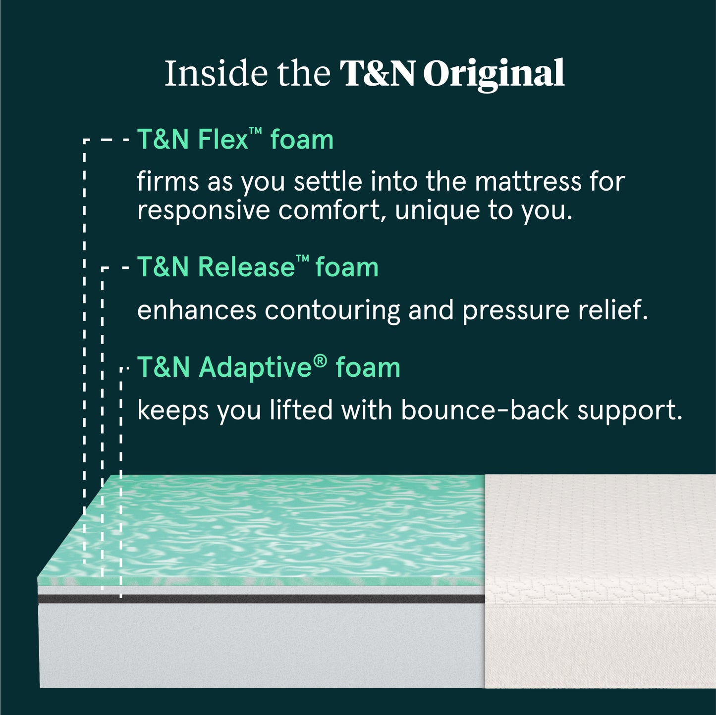 Tuft & Needle Original Medium Mattress - Mattress Layer Details